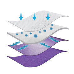 Pet Soft Diapers Puppy & Doggy Diapers Washable Reusable Highly Absorbent Dog Heat Panties With Strong & Flexible Closure For